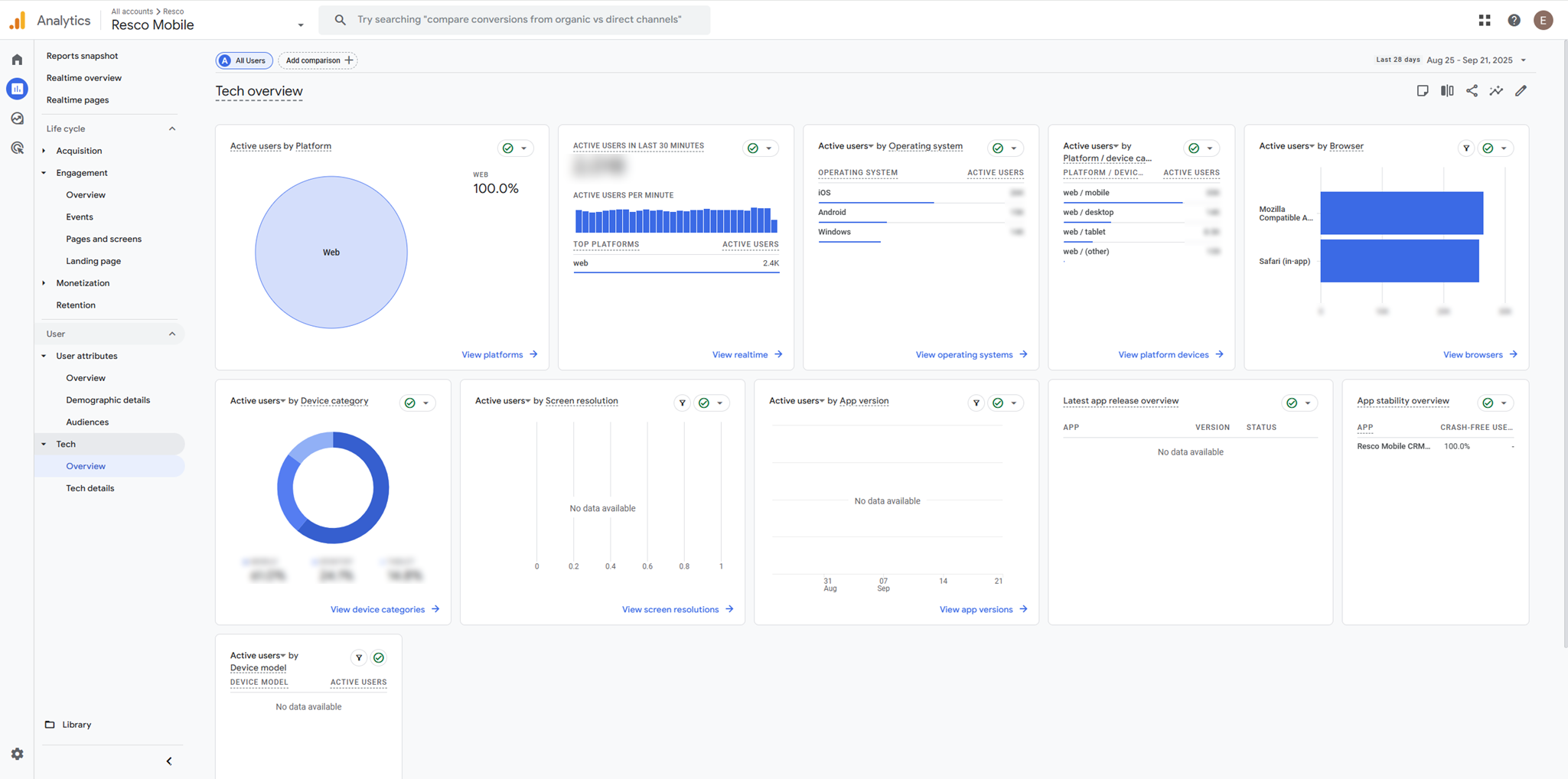 Google-analytics-tech-overview