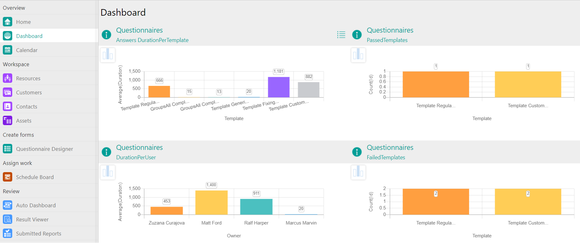 new charts and look for manager's experience