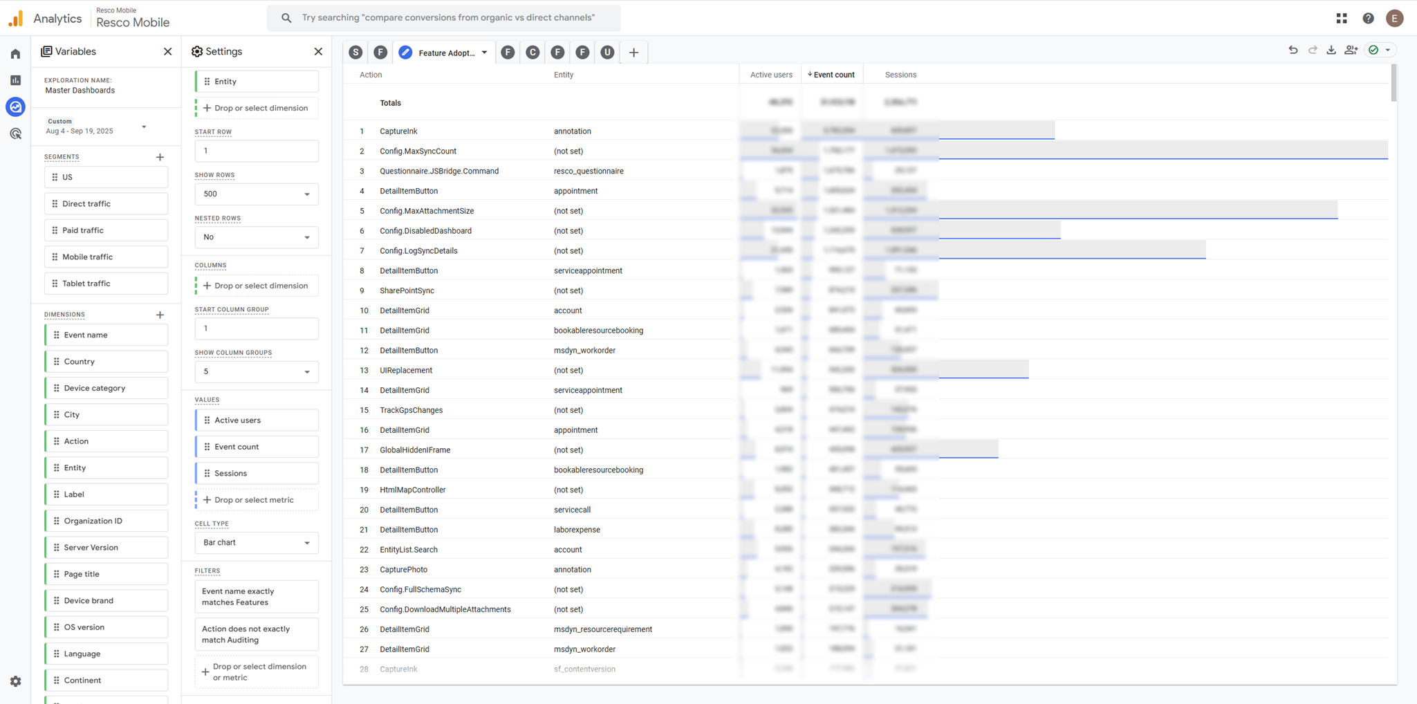 Google-analytics-feature-adoption