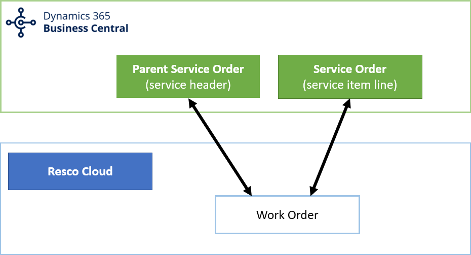 Multiple_entities.png