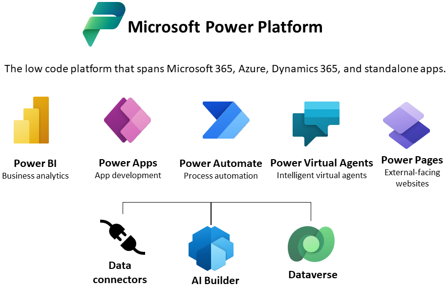 Microsoft-power-platform.png