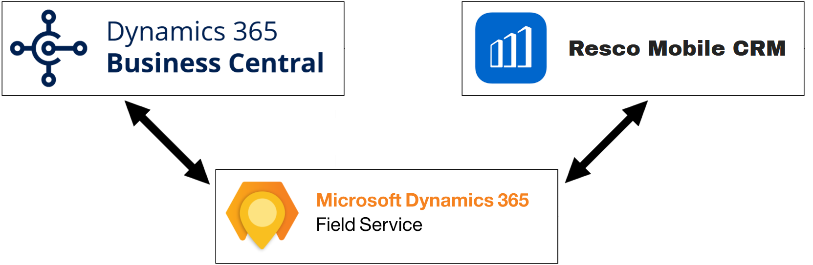 Businesscentral-dynamics.png