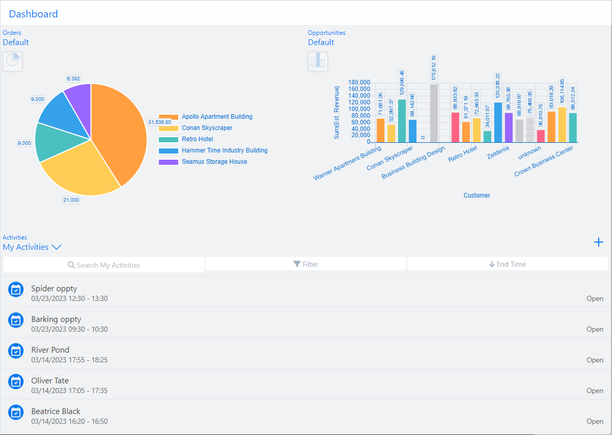 Sample dashboard