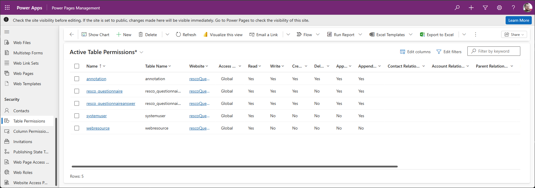 power pages table permissions