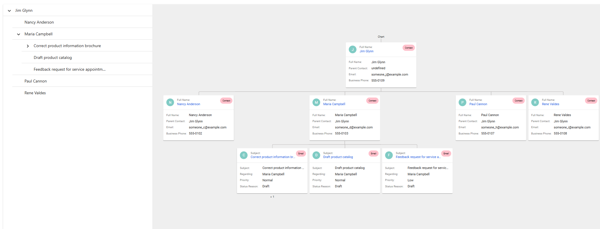 Hierarchy control sample