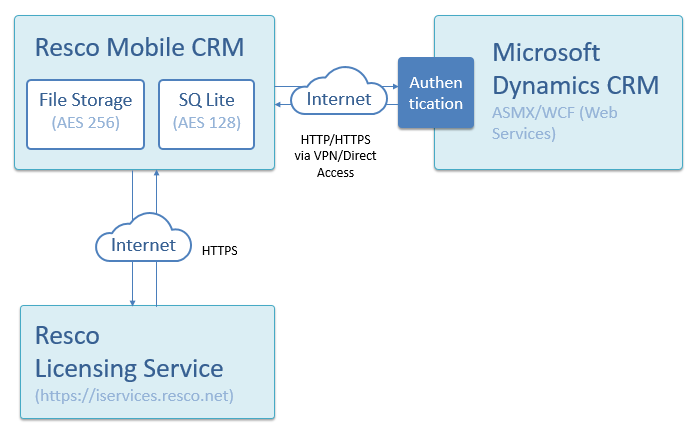 Connection_to_Microsoft_Dynamics_CRM.png
