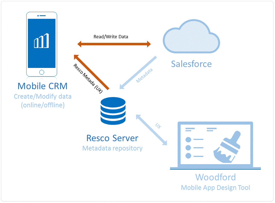 Connection_to_Salesforce_CRM.png