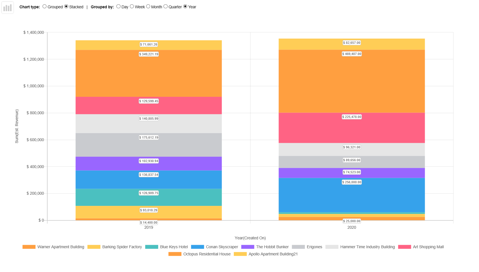 Stacked chart example