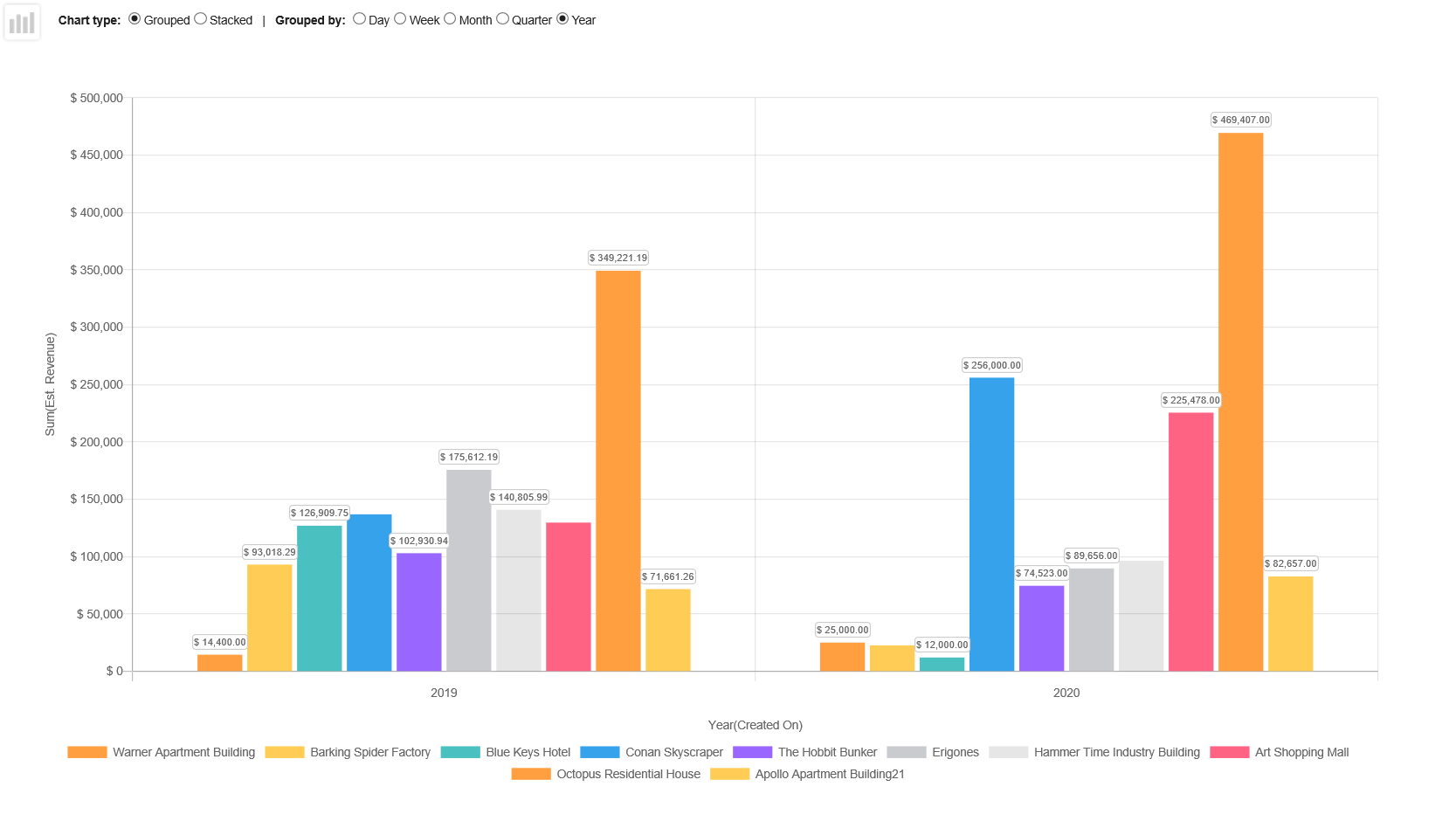 Summer_2020_charts.png