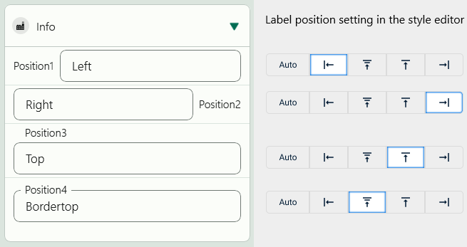 label positions