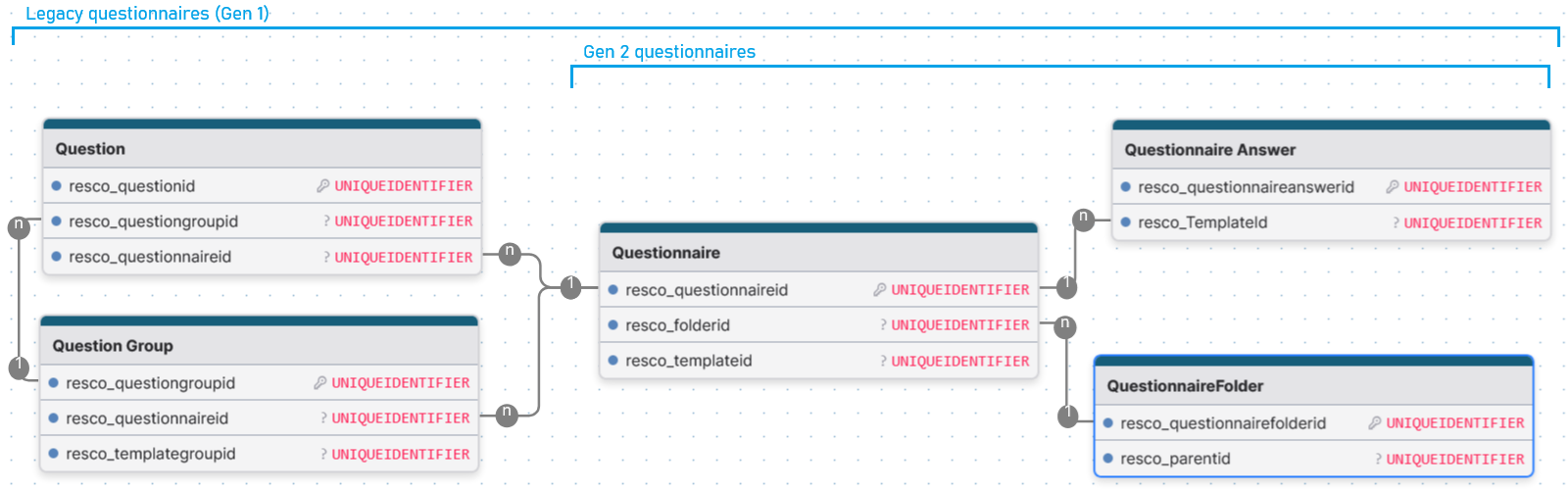 inspections data model