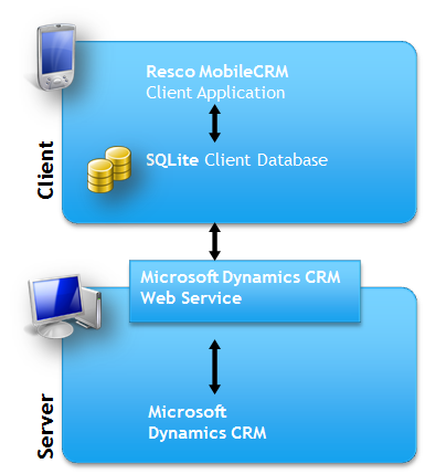Dynamics_architecture.png