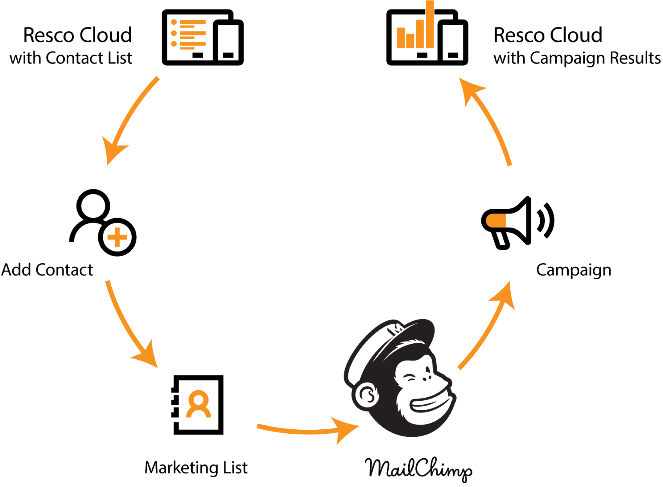 Marketing_integration.png