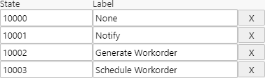 Options for the fs_advancedaction option set