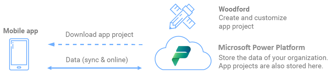 Connect-app-to-power-platform.png
