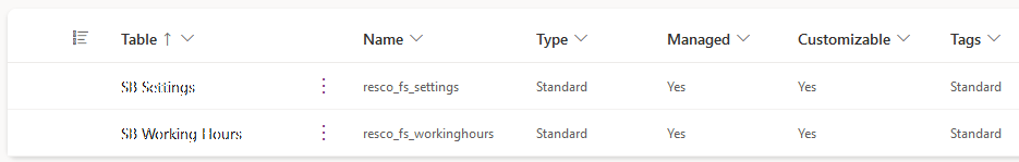tables needed for the working hours feature on dataverse