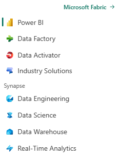components of ms fabric