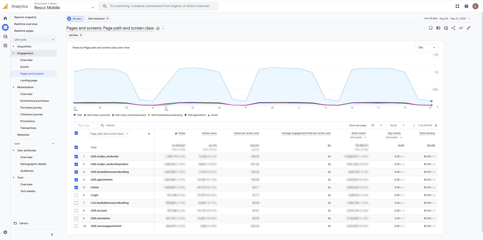 Google-analytics-pages-screens